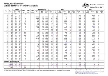 Yanco, New South Wales October 2014 Daily Weather Observations Date Day