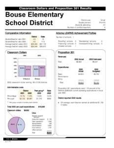 Classroom Dollars and Proposition 301 Results  Bouse Elementary School District Comparative Information Student/teacher ratio 2001: