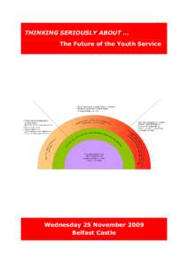 THINKING SERIOUSLY ABOUT … The Future of the Youth Servicee Wednesday 25 November 2009 Belfast Castle