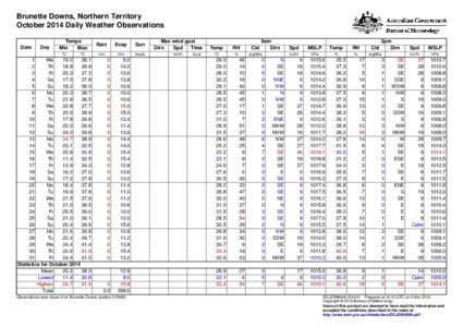 Brunette Downs, Northern Territory October 2014 Daily Weather Observations Date Day
