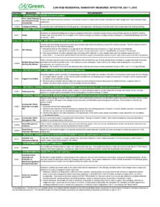 LOW-RISE RESIDENTIAL MANDATORY MEASURES EFFECTIVE JULY 1, 2012 SECTION Division 4.1 MEASURES