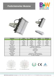 Flutlichtstrahler Modular  Produktname Ersatz für  FLM-50