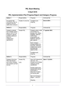 PEL Board Meeting 12 April 2016 PEL Implementation Plan Progress Report and Category Progress Action 1  Responsibility