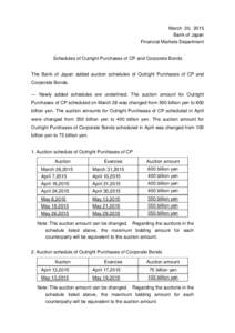 Schedules of Outright Purchases of CP and Corporate Bonds