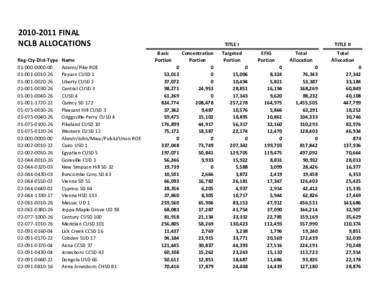 [removed]Final NCLB Allocations - Title I and Title II