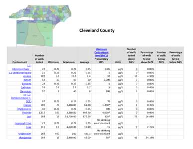 Cleveland County  Contaminant 1,2Dibromoethane 1,2-Dichloropropane Arsenic