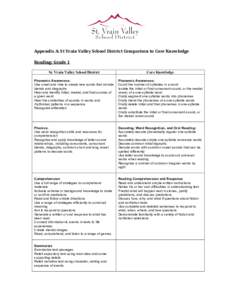         Appendix A: St Vrain Valley School District Comparison to Core Knowledge   