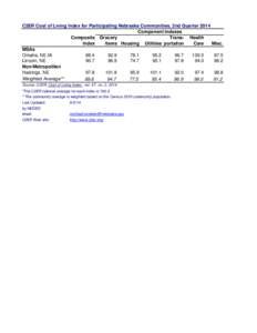 C2ER Cost of Living Index for Participating Nebraska Communities, 2nd Quarter 2014 Component Indexes Composite Grocery Trans- Health Index Items Housing Utilities portation