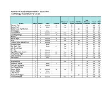 Motorola / Schaumburg /  Illinois / IPad / Soddy-Daisy /  Tennessee / Tablet computer / Macintosh / Apple Inc. / Computing / Computer hardware