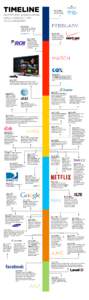 TIMELINE INVESTMENT & INNOVATION SINCE COMCAST-TWC ANNOUNCEMENT Feb. 20, 2014 Google targets 34 cities as