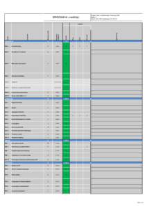 Project: Gem. Leidschendam-Voorburg KW2 Bijlage 1 Datum: gewijzigdBREEAM-NL creditlijst