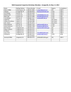 Western United States / Nez Perce people / Craigmont /  Idaho / Lapwai /  Idaho / Kamiah /  Idaho / Lewiston /  Idaho / Idaho / Lewiston metropolitan area / Geography of the United States