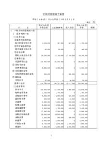 正味財産増減予算書 平成２４年4月１日から平成２５年３月３１日 科   目 Ⅰ 一般正味財産増減の部 １ 経常増減の部