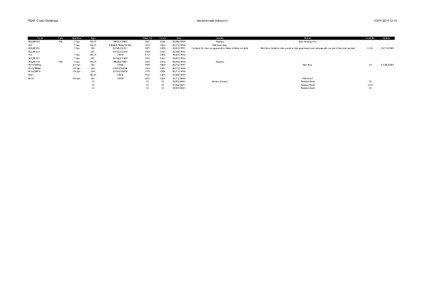 RSAF Crash Database  Serial