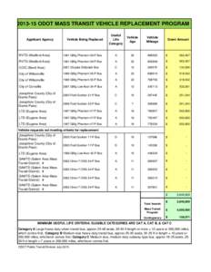 [removed]ODOT MASS TRANSIT VEHICLE REPLACEMENT PROGRAM Applicant Agency Vehicle Being Replaced  Useful