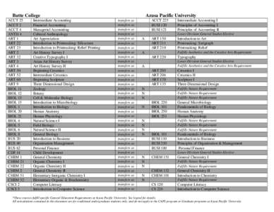 Butte College ACCT 25 ACCT 2 ACCT 4 ANTH 4 ART 1