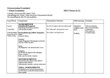 Fachcurriculum Französisch 7. Klasse Gymnasium DELF-Niveau A1/A2  Lehrwerk: Découvertes NEU, Band 2, Klett.