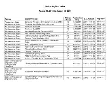 Notice Register Index August 18, 2013 to August 18, 2014 Agency  Caption/Subject