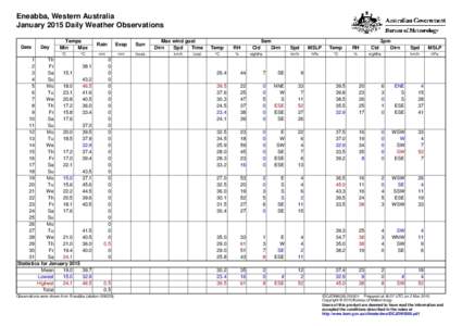 Eneabba, Western Australia January 2015 Daily Weather Observations Date Day