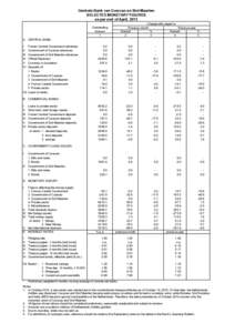 Centrale Bank van Curacao en Sint Maarten SELECTED MONETARY FIGURES as per end of April, 2013 Change with regard to Previous month Previous year