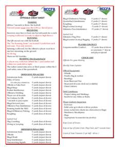 OFFICIALS CHEAT SHEET PASSING QB has 7-seconds to throw the football. Forward passes must cross the LOS (i.e. shovel pass). RECEIVING Receivers must have at least one foot inbounds for a catch.