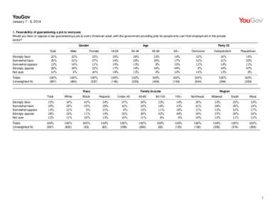 YouGov January 7 - 8, [removed]Favorability of guaranteeing a job to everyone Would you favor or oppose a law guaranteeing a job to every American adult, with the government providing jobs for people who can’t find empl