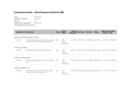 Contemporary Music – Quick Response Recipients 2009 Date: Application Status: Panel #: Total Amount Approved: Total Applications Approved: