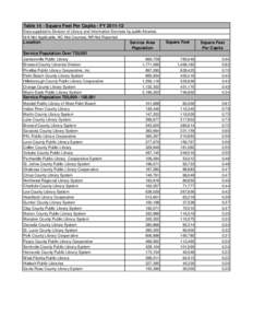 Table 14 - Square Feet Per Capita - FY[removed]Data supplied to Division of Library and Information Services by public libraries. N/A-Not Applicable, NC-Not Counted, NR-Not Reported Location