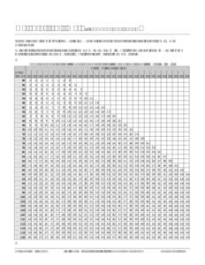 Oriental fruit moth  • DEGREE-DAY TABLE