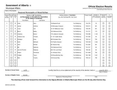 Government of Alberta - Department Master