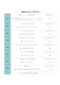 過去の JAC シンポジウム  第１回 『脊椎マニピュレーションの有用性と危険性』