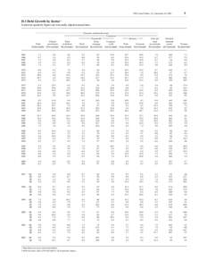 Systemic Risk / Federal subjects of Russia by Unemployment Rate / Trampolining / European Union / European Union banking stress test exercises