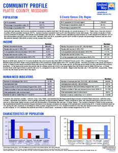 COMMUNITY PROFILE  PLATTE COUNTY, MISSOURI 6-County Kansas City Region  POPULATION