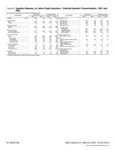 2007 Census of Agriculture Mississippi[removed]