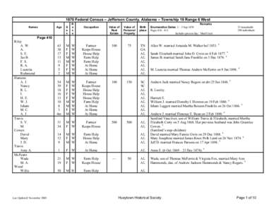 1870 Federal Census - Jefferson County, Alabama - T19R6W