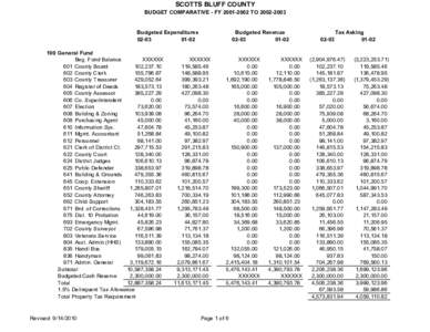 SCOTTS BLUFF COUNTY  BUDGET COMPARATIVE ­ FY 2001­2002 TO 2002­2003  Budgeted Expenditures  02­03  01­02 