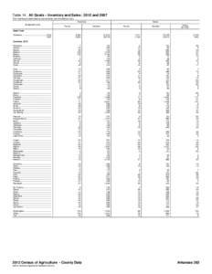 Table 14. All Goats – Inventory and Sales: 2012 and[removed]For meaning of abbreviations and symbols, see introductory text.] Inventory Geographic area  Farms