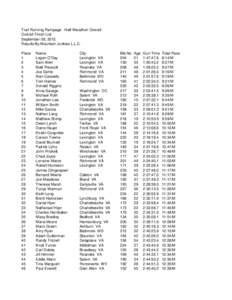 Trail Running Rampage - Half Marathon Overall Overall Finish List September 08, 2012 Results By Mountain Junkies L.L.C. Place 1