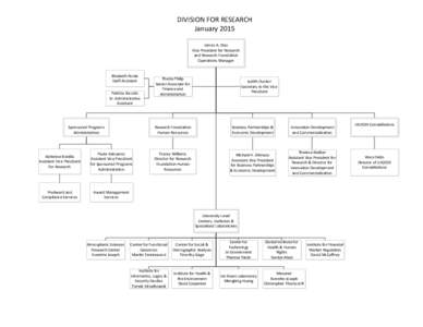 DIVISION FOR RESEARCH January 2015 James A. Dias Vice President for Research and Research Foundation Operations Manager