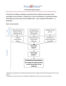 PrivaCheck™ IT’S TIME FOR A PRIVACY CHECK-UP. PrivaTech Consulting is making an external privacy audit and assessment more accessible to your business. PrivaCheck is a new cost-effective, customized solution that he