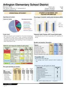 Arlington Elementary School District Maricopa County Peer groups: Efficiency 11, Achievement 9 Legislative district(s): 25  District size: