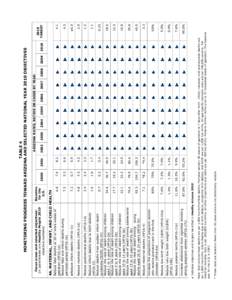 MONITORING PROGRESS TOWARD ARIZONA AND SELECTED NATIONAL YEAR 2010 OBJECTIVES