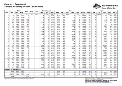 Cloncurry, Queensland January 2015 Daily Weather Observations Date Day