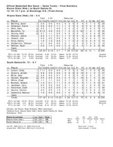 Official Basketball Box Score -- Game Totals -- Final Statistics Wayne State (Neb.) vs South Dakota St[removed]p.m. at Brookings, S.D. (Frost Arena) Wayne State (Neb.) 56 • 4-5 ##