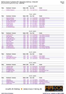 Welt Down Syndrom Tag MarathonHalbmarathonkmsMärz 2015 A l t e r s k l a s s e n p l a t z i e r u n gKms Seite:51