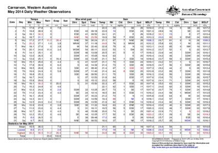 Carnarvon, Western Australia May 2014 Daily Weather Observations Date Day