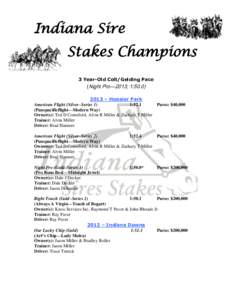 Indiana Sire Stakes Champions 3 Year-Old Colt/Gelding Pace (Night Pro—2013; 1:[removed] – Hoosier Park