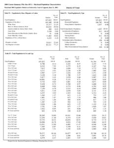 2000 Census Summary File One (SF1) - Maryland Population Characteristics Maryland 2002 Legislative Disticts as Ordered by Court of Appeals, June 21, [removed]Table P1 : Population by Race, Hispanic or Latino  District 47 T