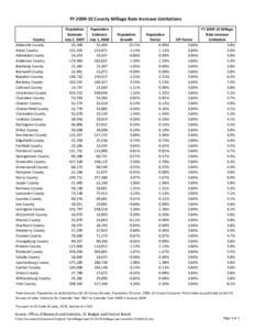 FY[removed]County Millage Rate Increase Limitations  County Abbeville County Aiken County Allendale County