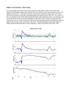 Bellport SeaCat Results - Charles Flagg